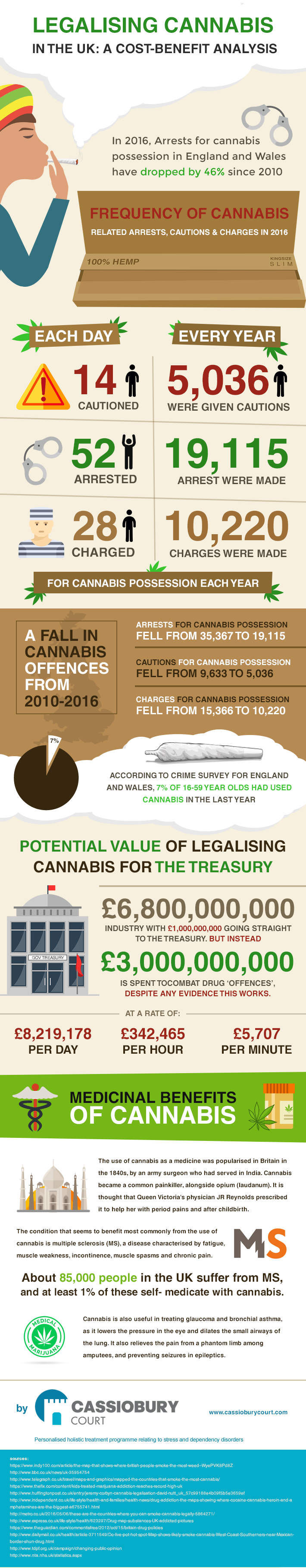 Cannabis Cost Benefit Analysis U.K.